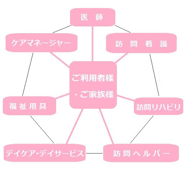連携サービスイメージ図